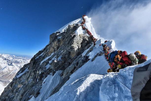 Mount Everest Summit 